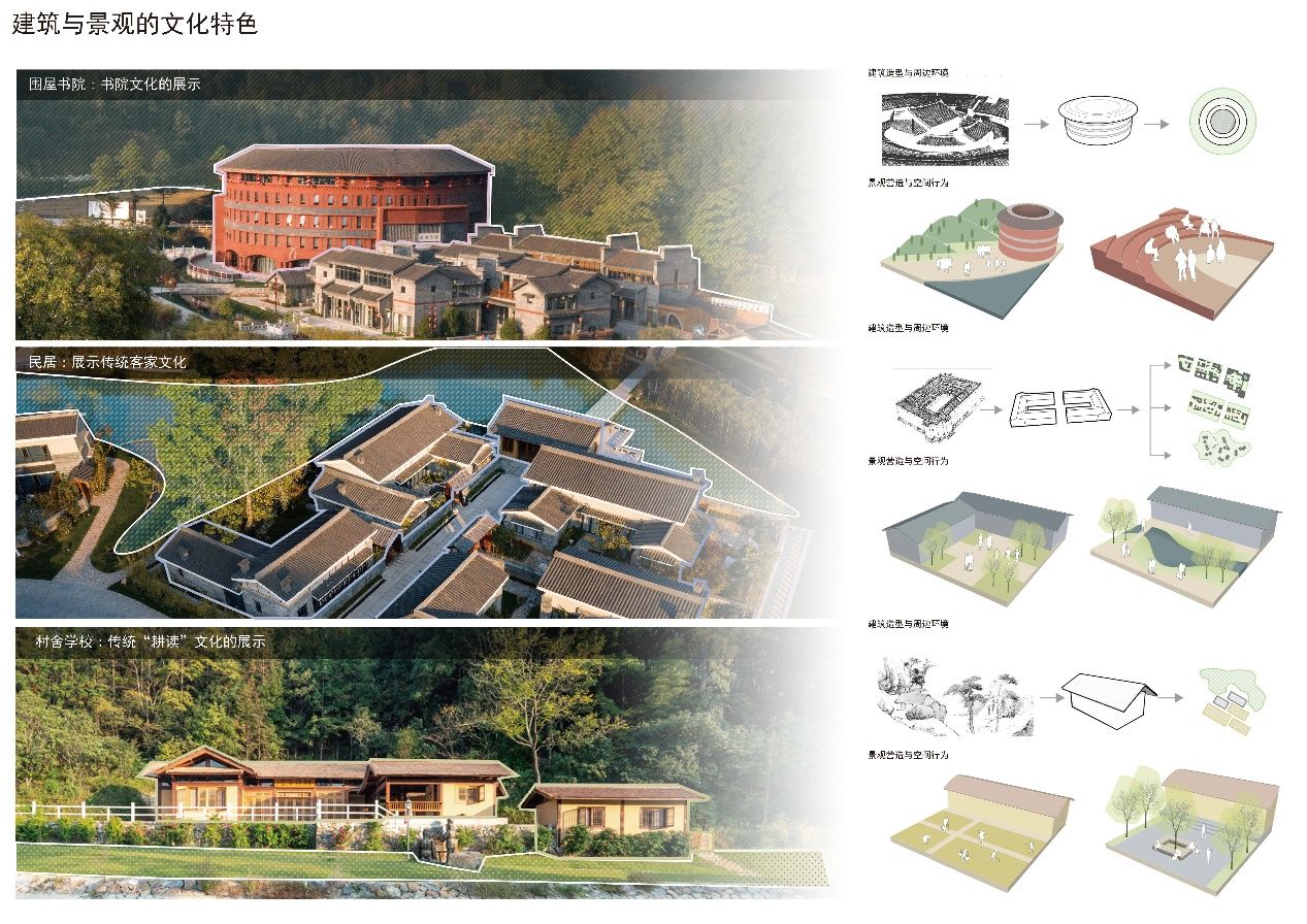 和君教育小镇——赣州乡村校园设计