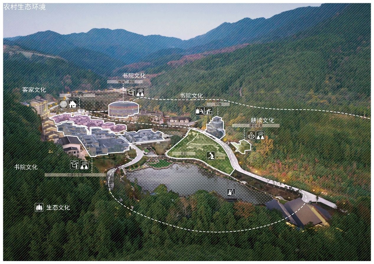 和君教育小镇——赣州乡村校园设计