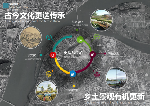 杭州市富阳区洋浦江生态修复以及农业生态公园