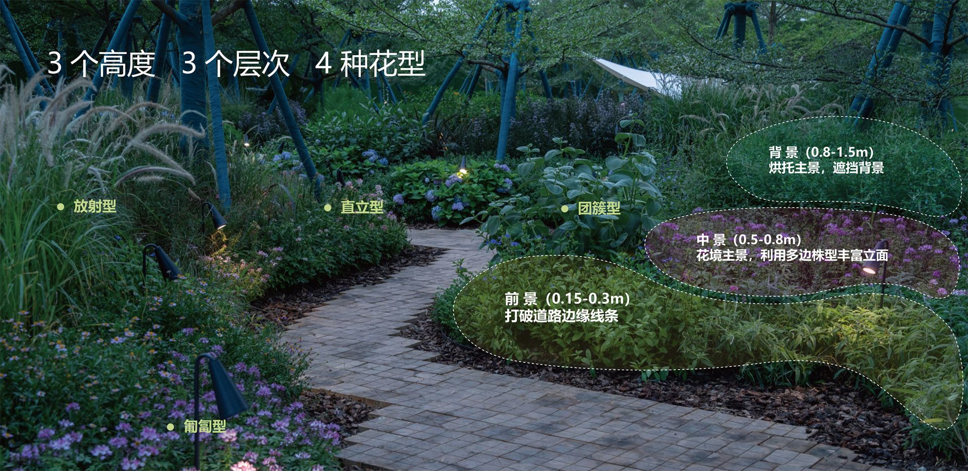 保利招商旭辉科学城·时区