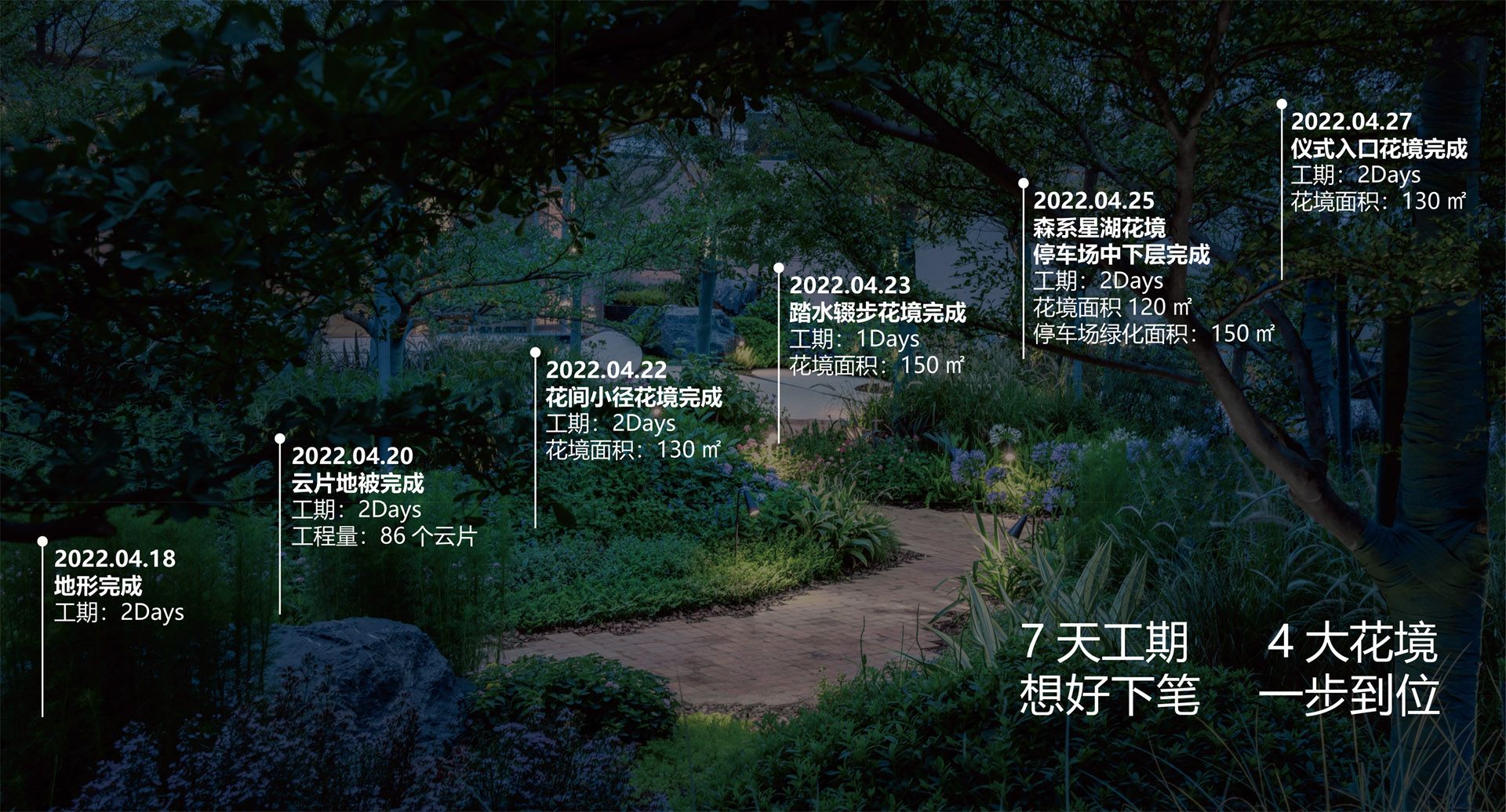 保利招商旭辉科学城·时区