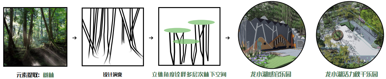 青岛龙湖·紫都城