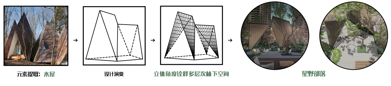 青岛龙湖·紫都城