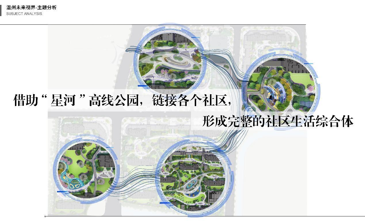 中国铁建温州未来视界