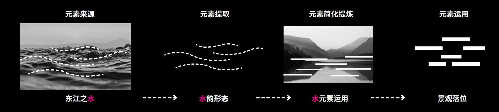 惠州中交·紫薇听澜