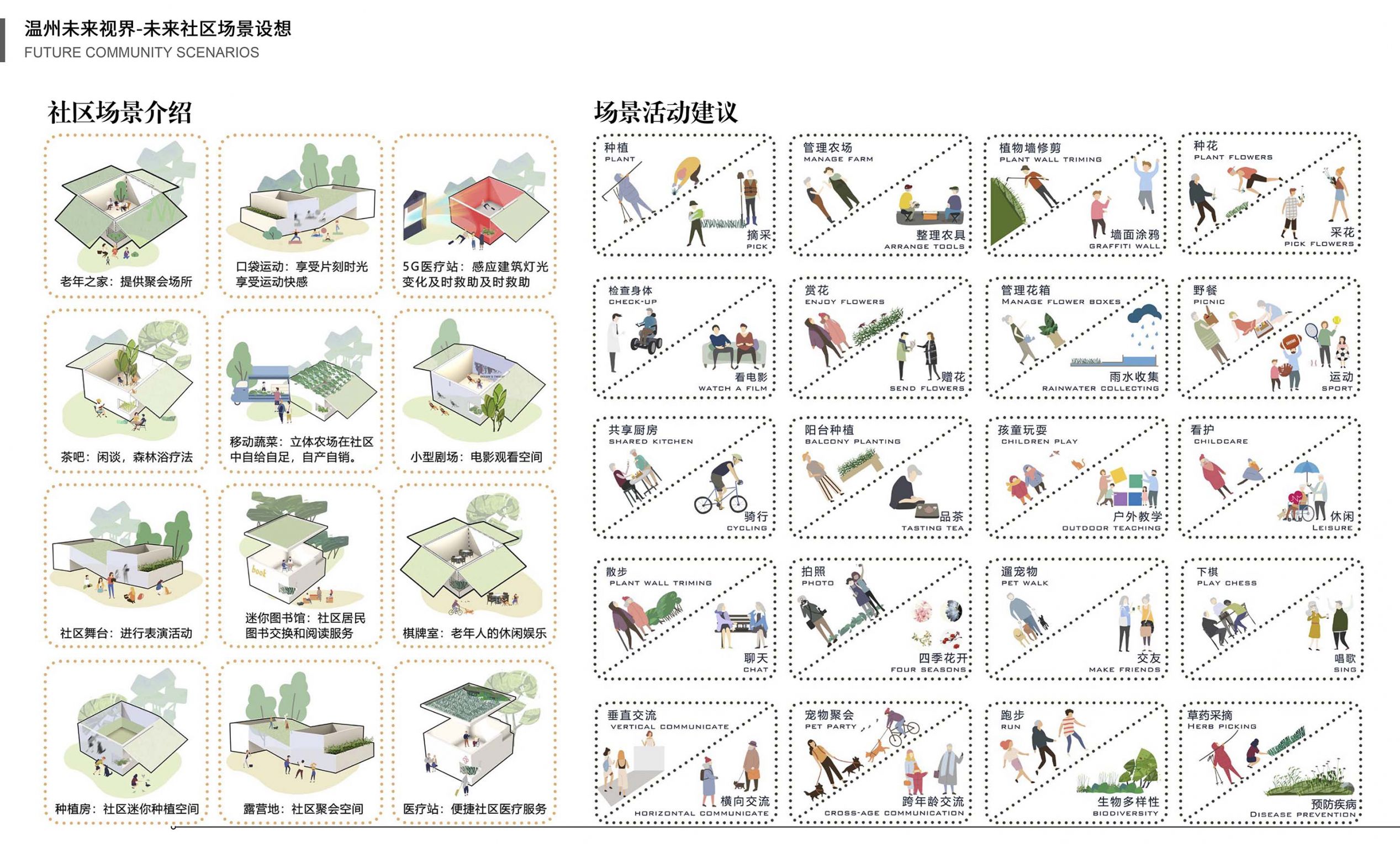 中国铁建温州未来视界