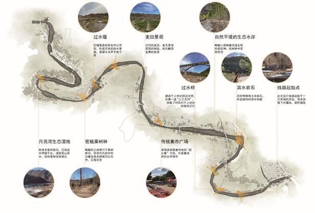 栗花溪谷中的一条风景道