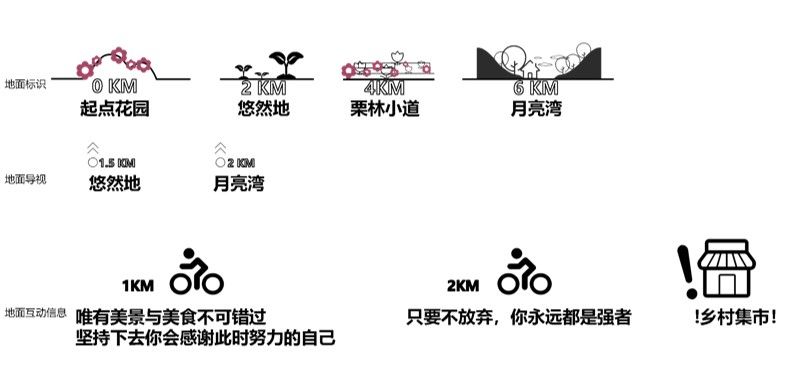栗花溪谷中的一条风景道