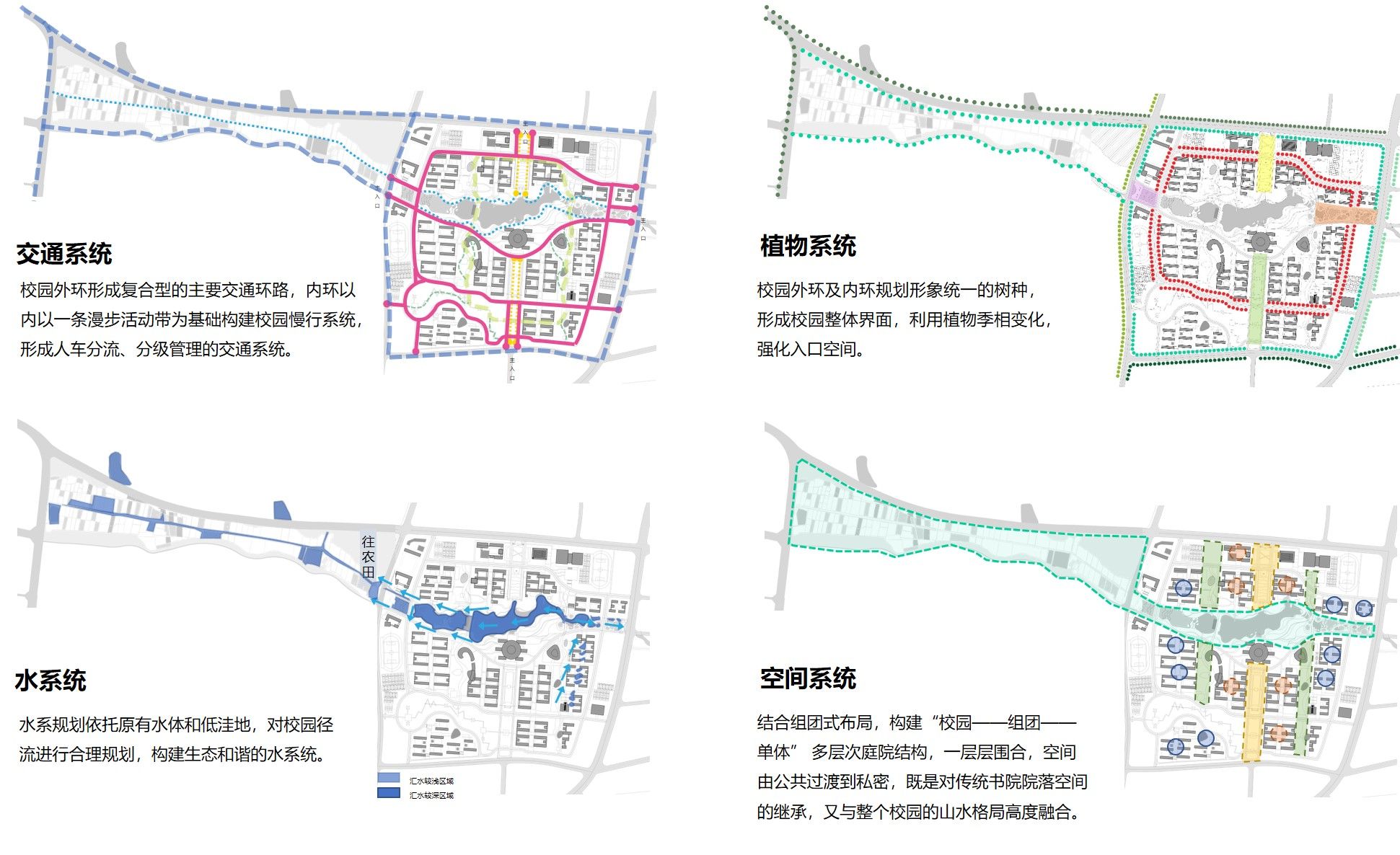 揭阳理工学院景观规划