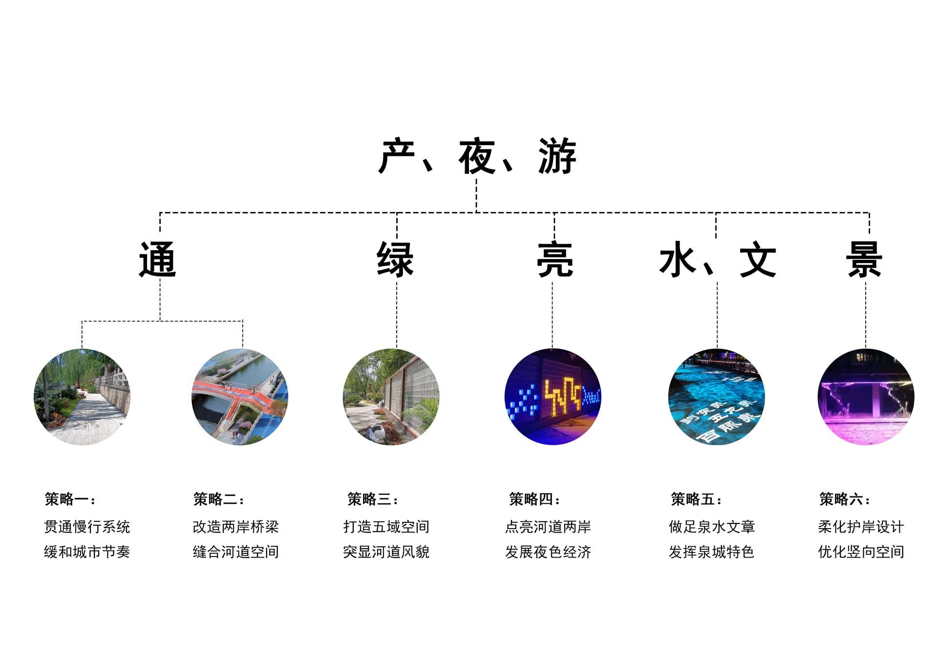 工商河开埠文化风貌带综合开发建设工程一期工程总承包(EPC)项目