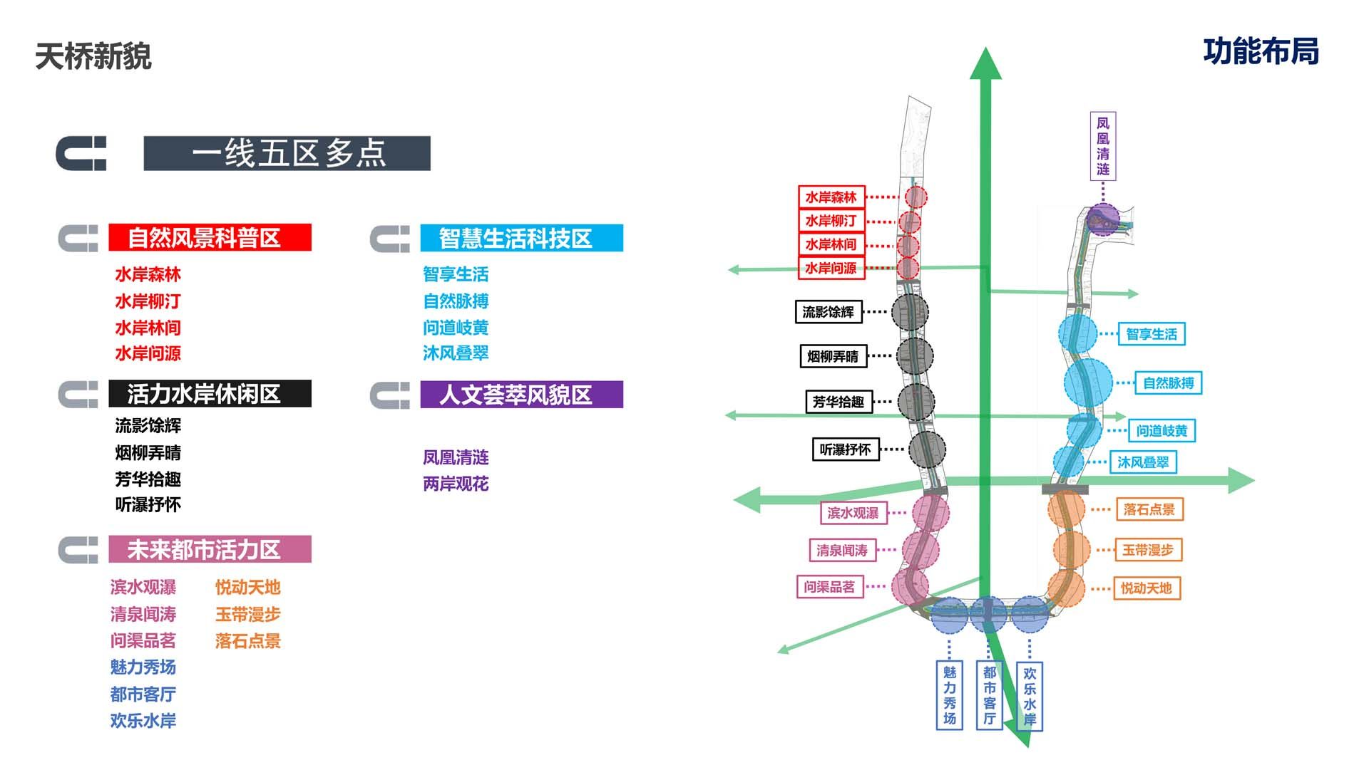 工商河开埠文化风貌带综合开发建设工程一期工程总承包(EPC)项目