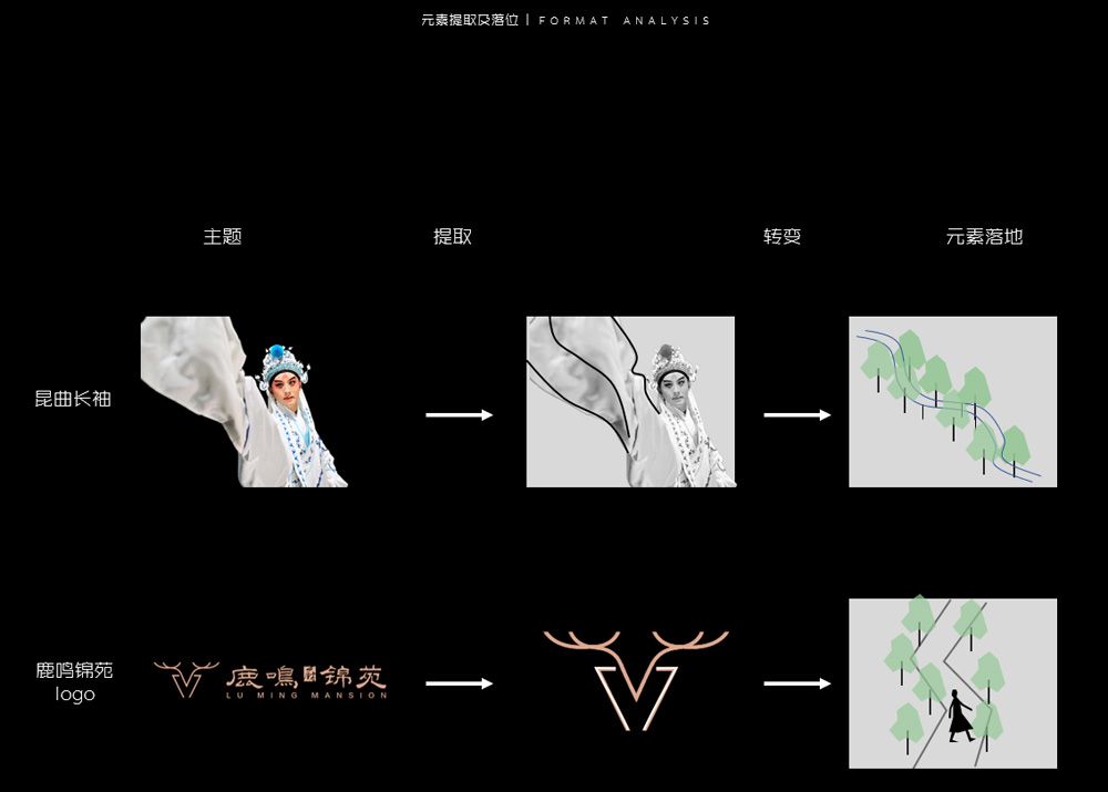 中建·鹿鸣府项目景观方案设计