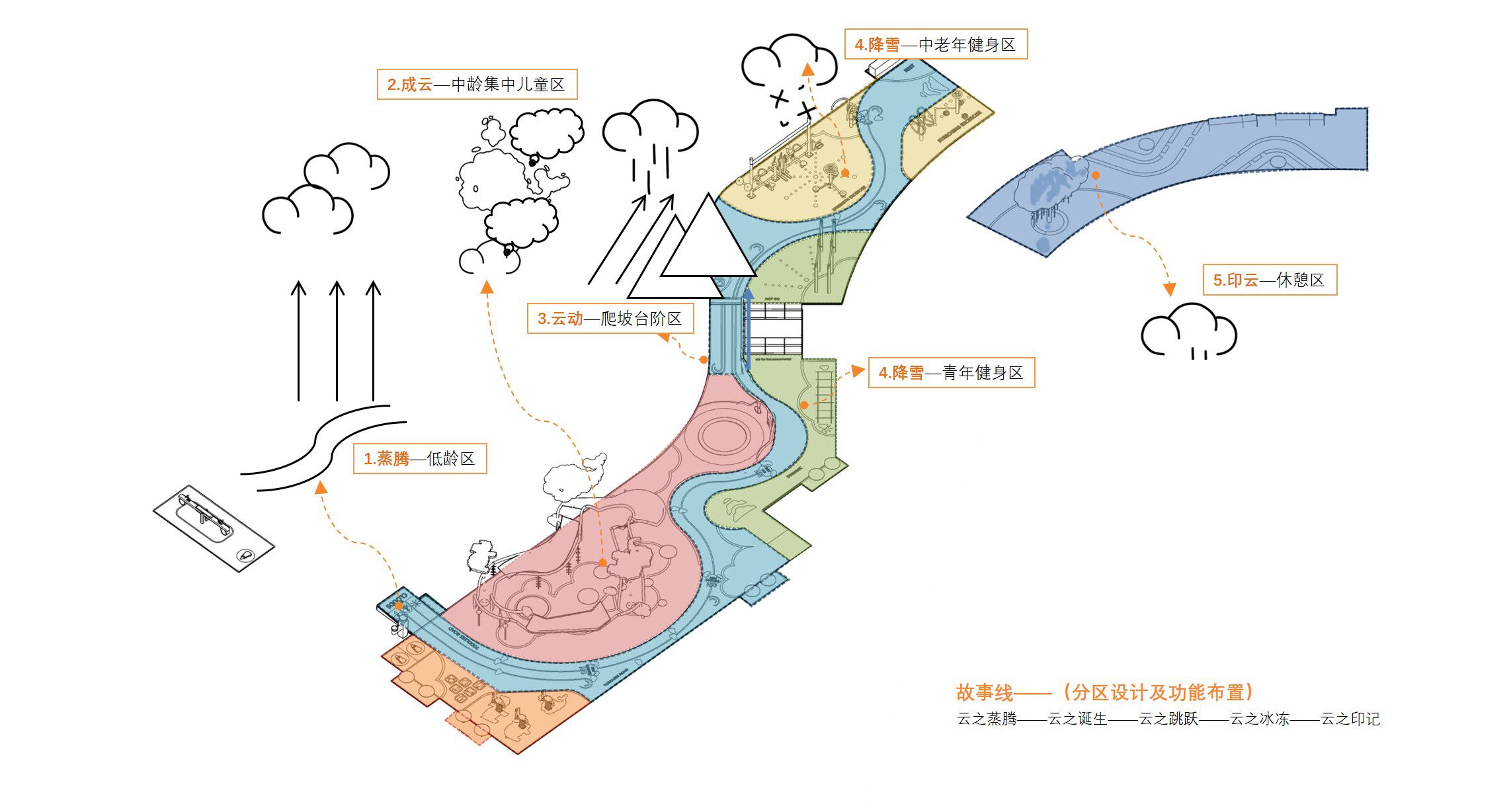 凯迪·融创 瓯玥名邸