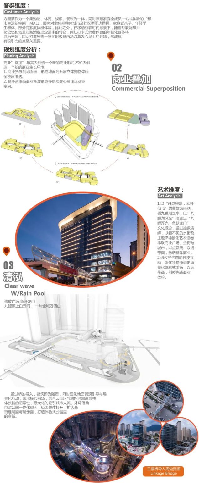 方圆荟 香港财富中心