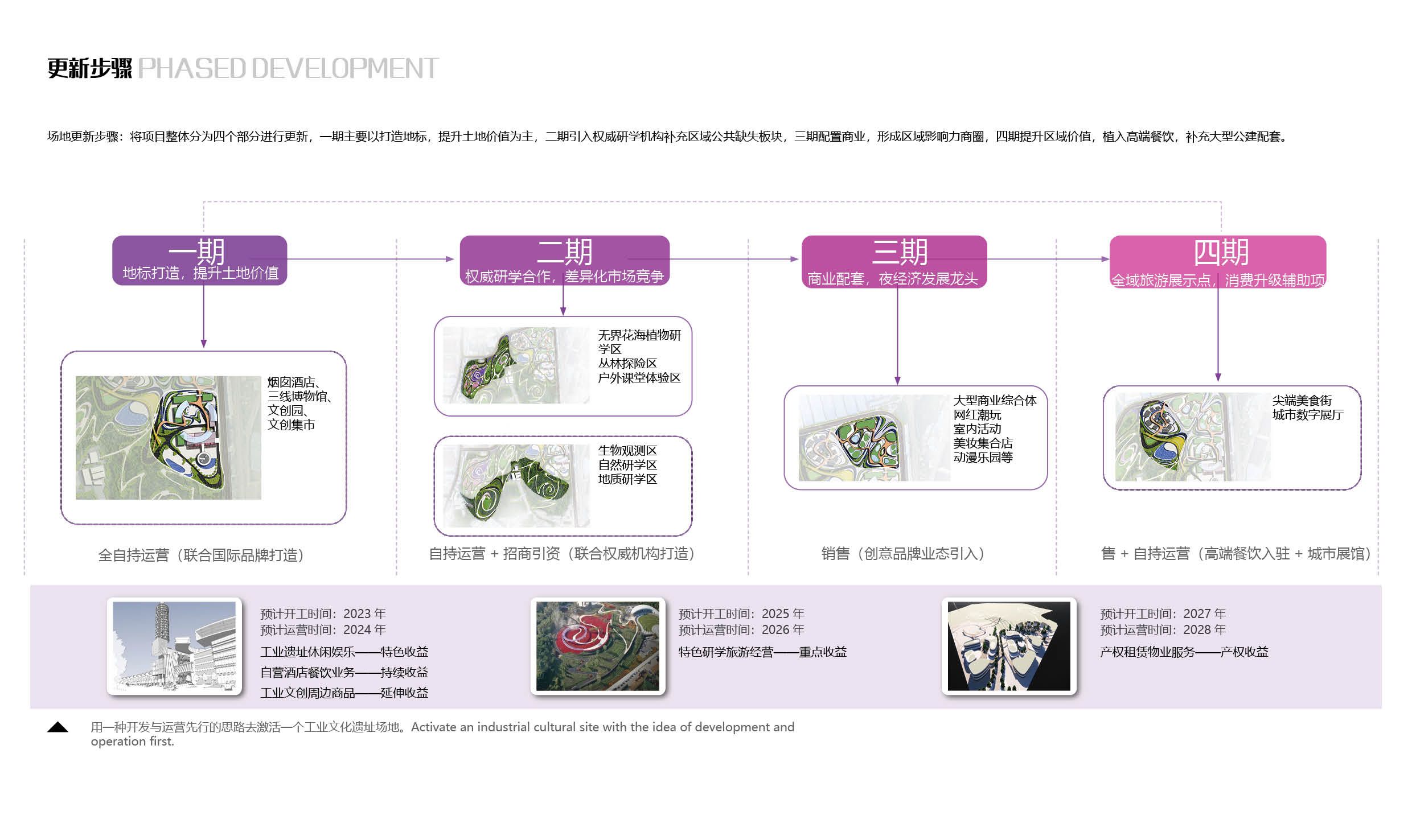 废旧工厂变身文旅地标——十堰市热电厂地块城市更新设计