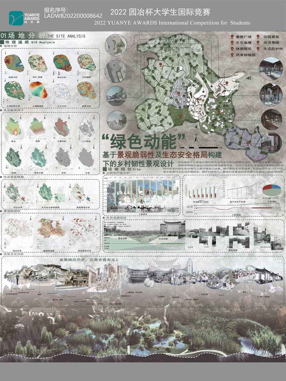 绿色动能——基于景观脆弱性及生态安全格局构建下的乡村景观韧性设计