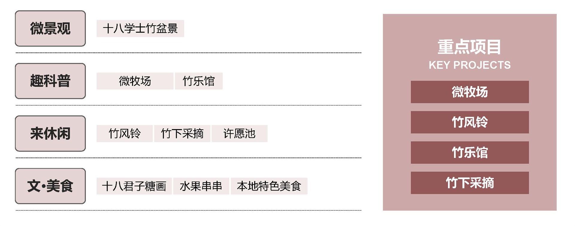 宜宾户外竹主题自然博览园