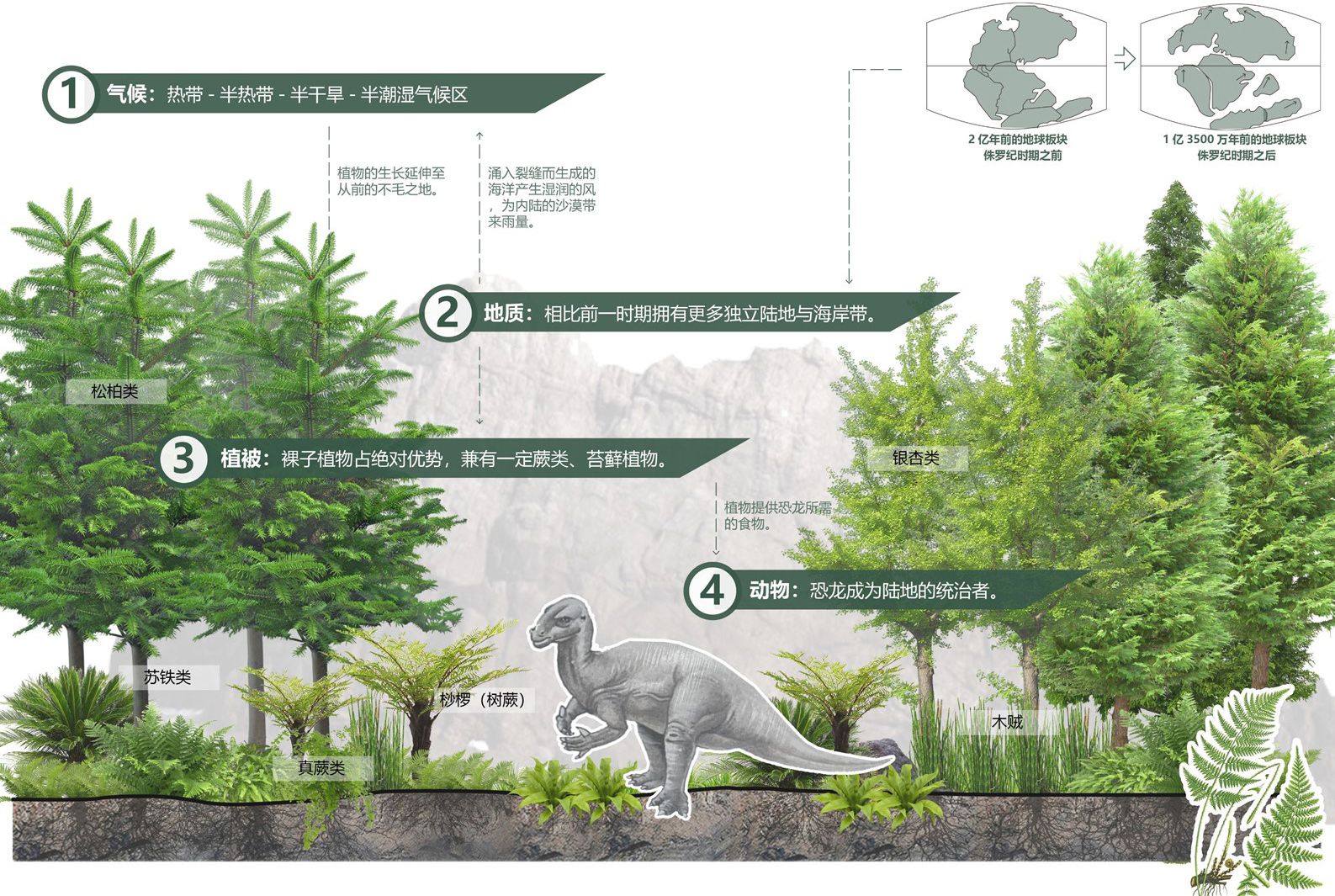 云阳县普安恐龙化石地质公园建设项目恐龙博物馆周边景观设计