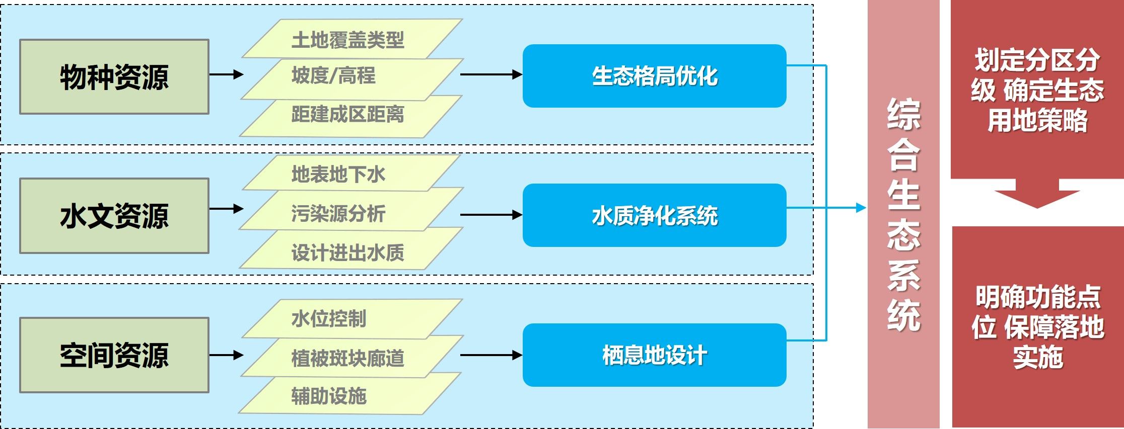 马銮湾新城集美片区水生态修复工程(二期)
