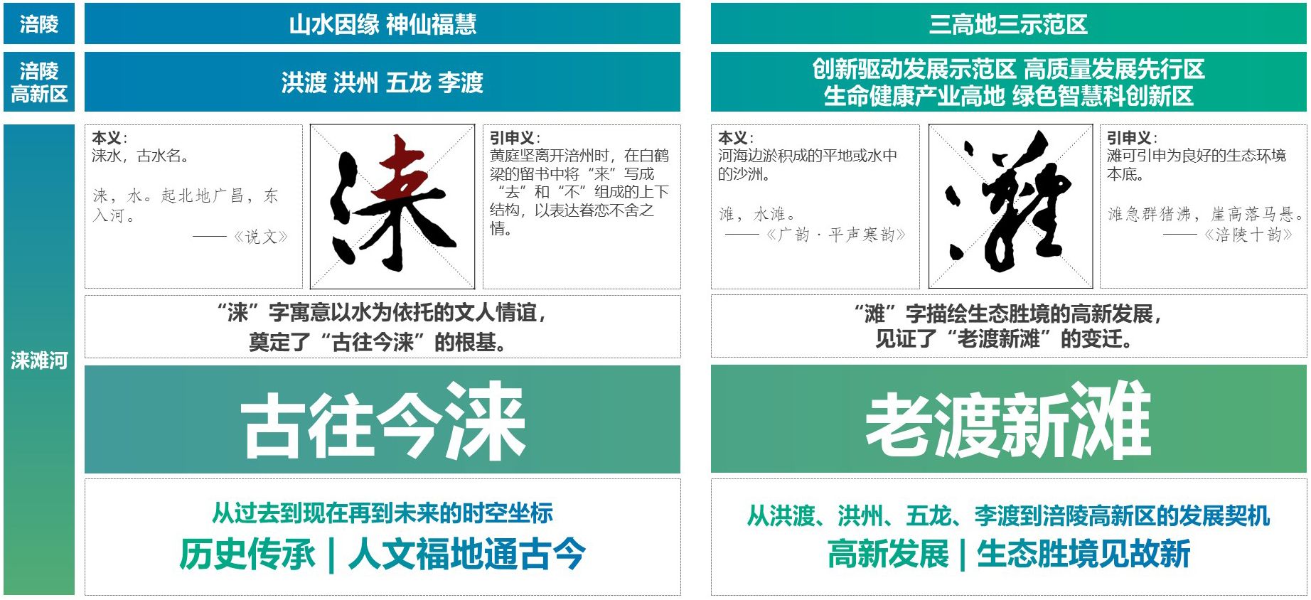 重庆市涪陵高新区涞滩河生态修复规划设计