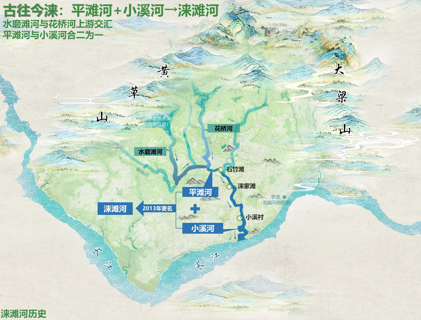重庆市涪陵高新区涞滩河生态修复规划设计