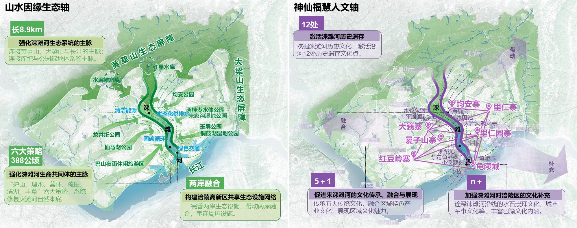 重庆市涪陵高新区涞滩河生态修复规划设计