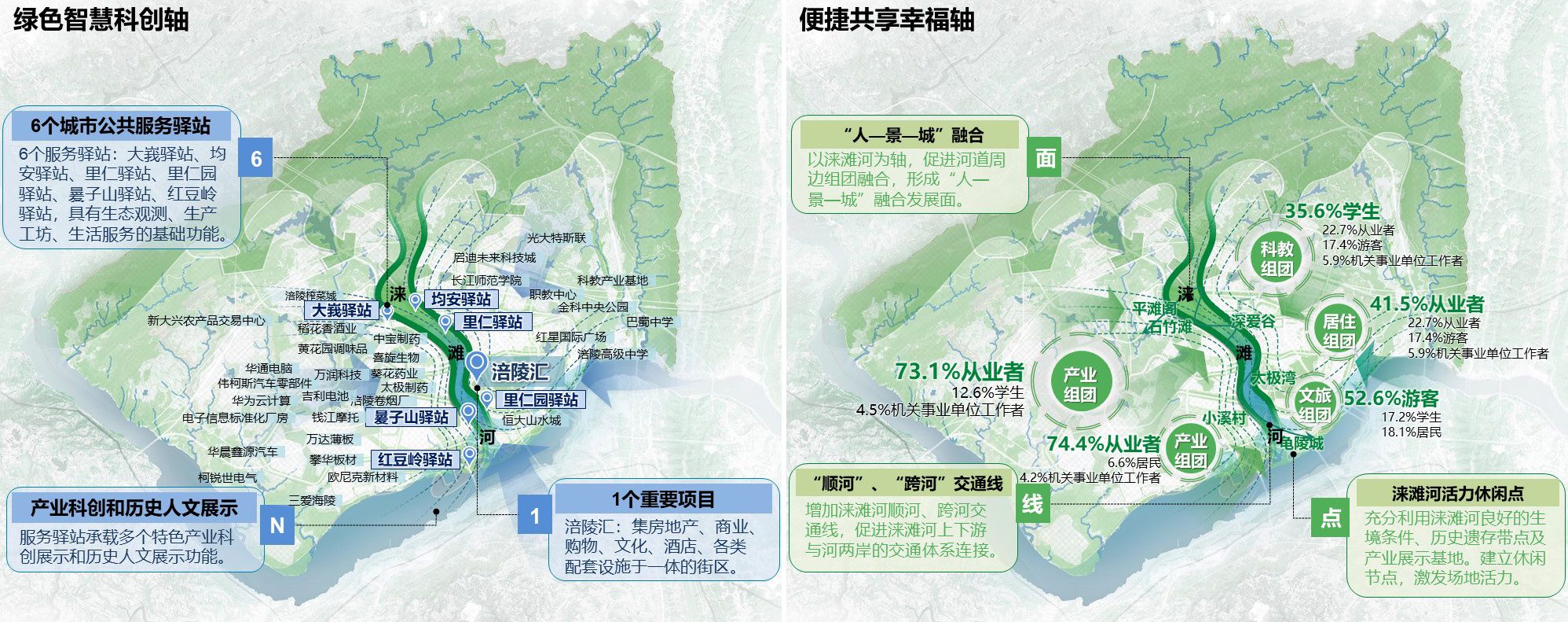 重庆市涪陵高新区涞滩河生态修复规划设计