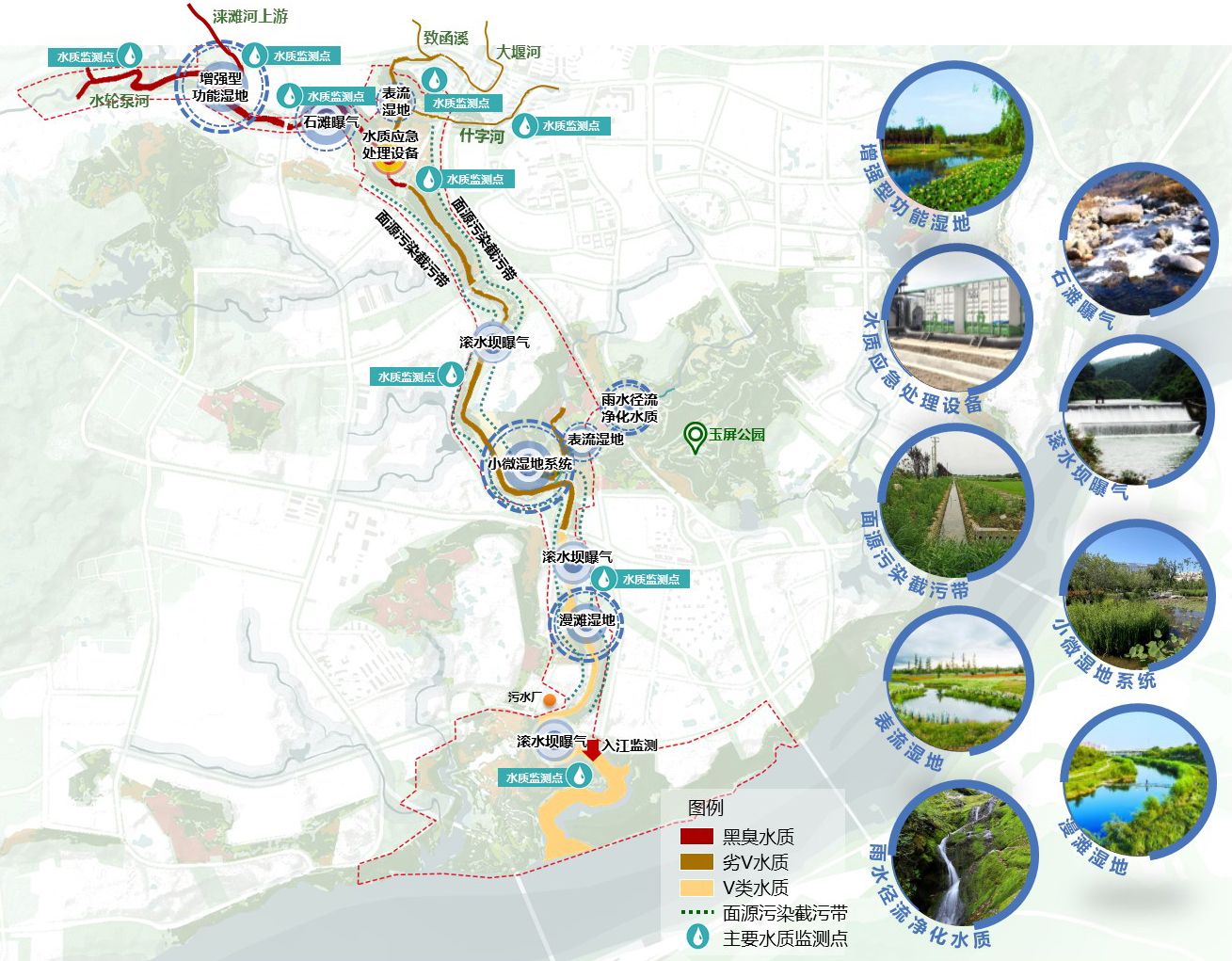 重庆市涪陵高新区涞滩河生态修复规划设计