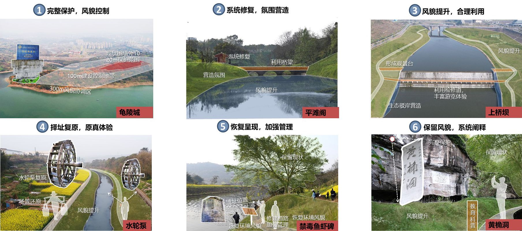 重庆市涪陵高新区涞滩河生态修复规划设计