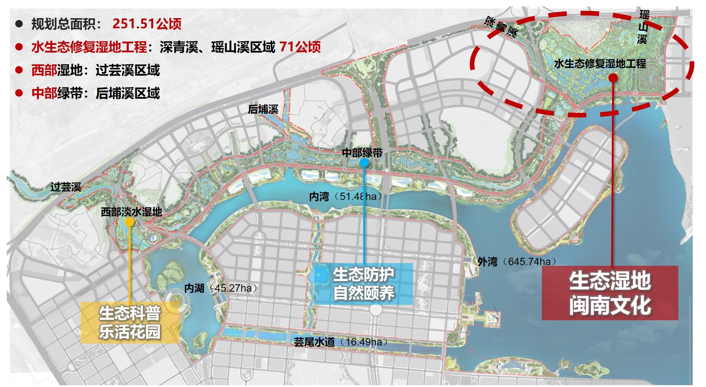 马銮湾新城集美片区水生态修复工程(二期)