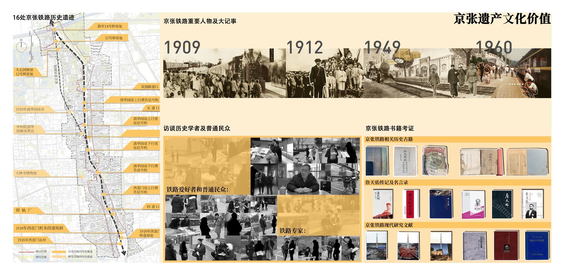 京张铁路遗址公园全线贯通概念方案