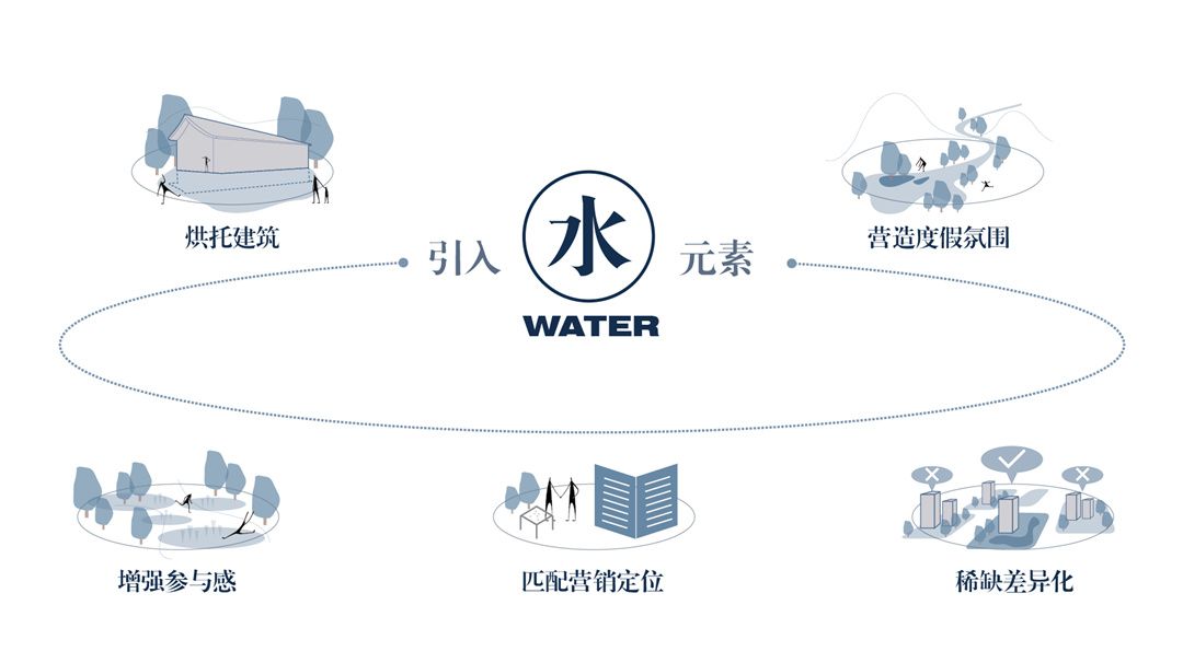永昌云栖谷国际度假区示范区