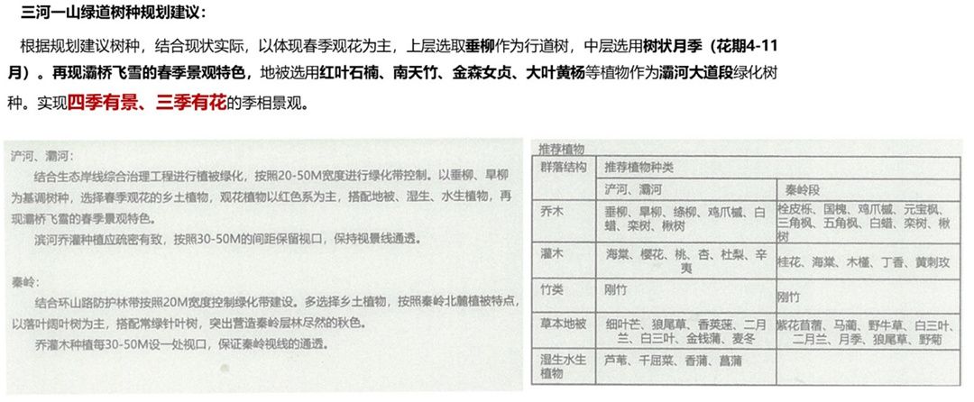 蓝田县“三河一山”绿道工程（灞河下游段）生态景观规划设计
