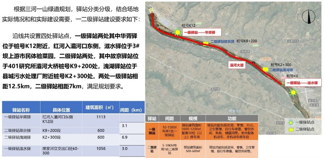 蓝田县“三河一山”绿道工程（灞河下游段）生态景观规划设计