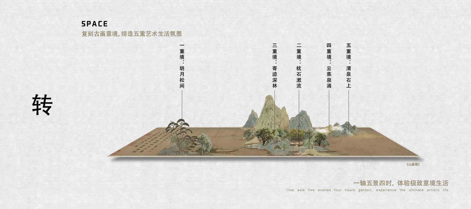 首开金茂金玉上城