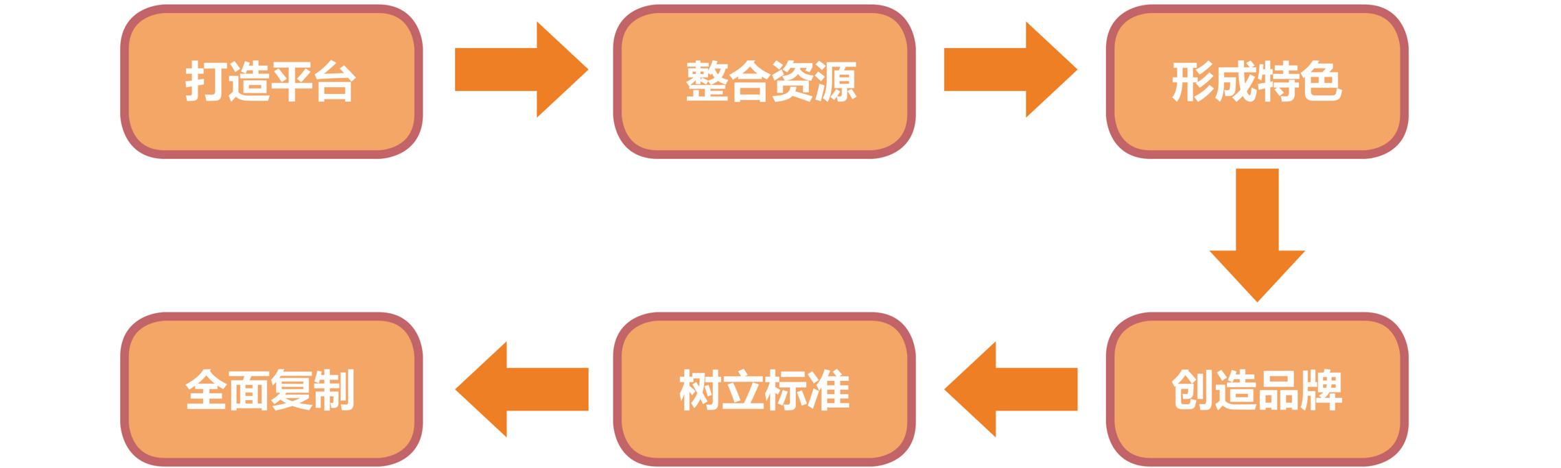 兰陵沂蒙老街