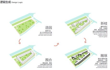 上海科技大学上海临床研究中心 | ShanghaiTech University - Shanghai Clinic Research Centre
