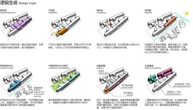 上海科技大学上海临床研究中心 | ShanghaiTech University - Shanghai Clinic Research Centre
