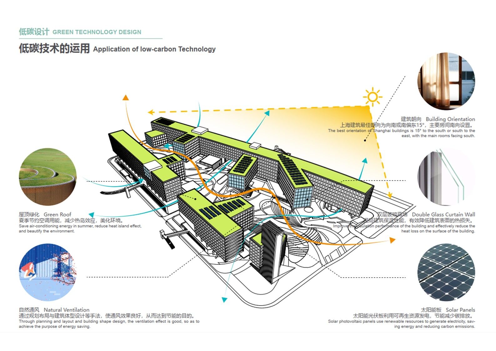 上海科技大学上海临床研究中心 | ShanghaiTech University - Shanghai Clinic Research Centre