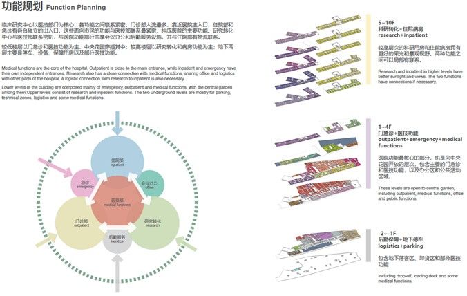 上海科技大学上海临床研究中心 | ShanghaiTech University - Shanghai Clinic Research Centre