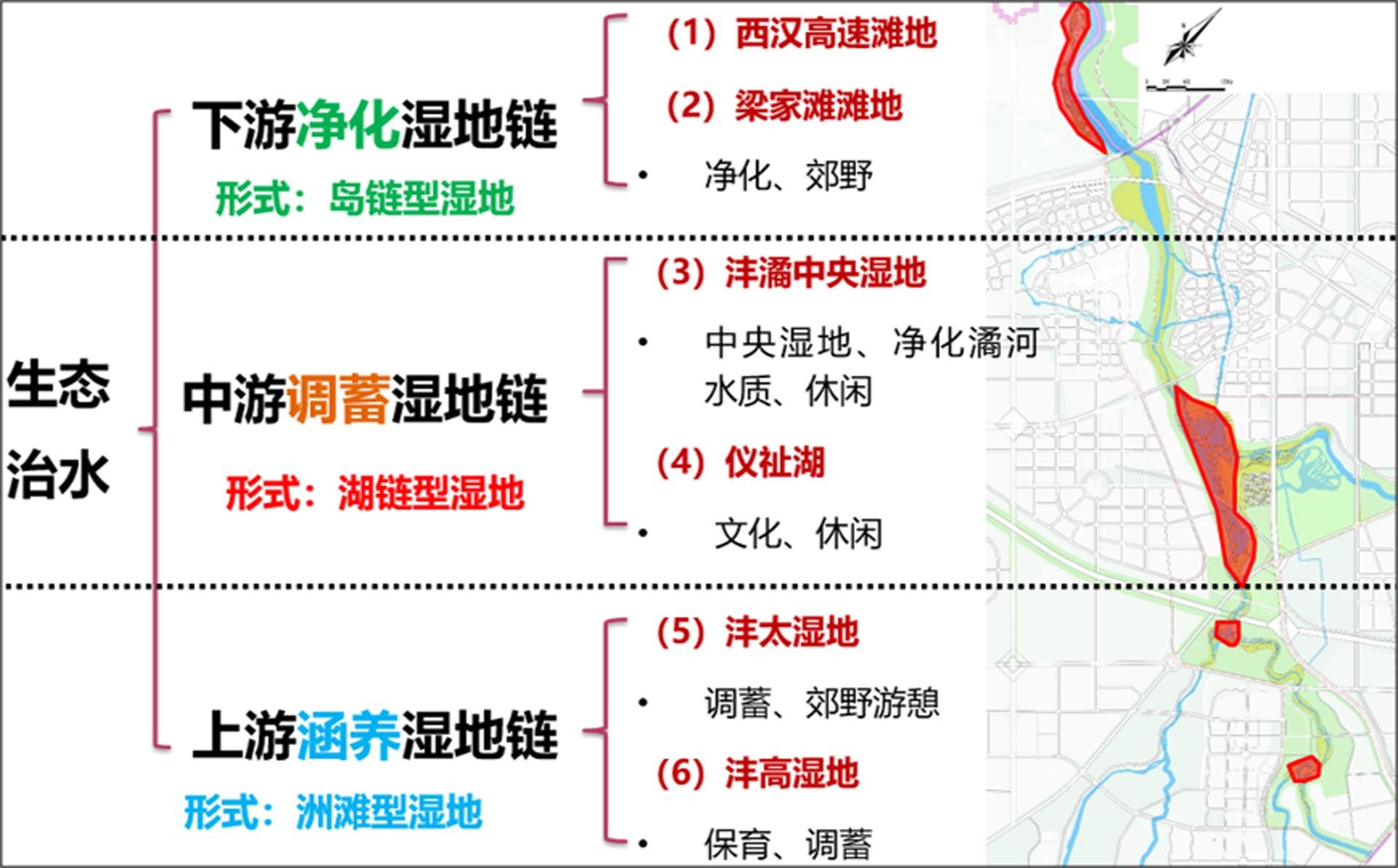 西安高新区沣河、潏河入沣口环境综合治理二期工程
