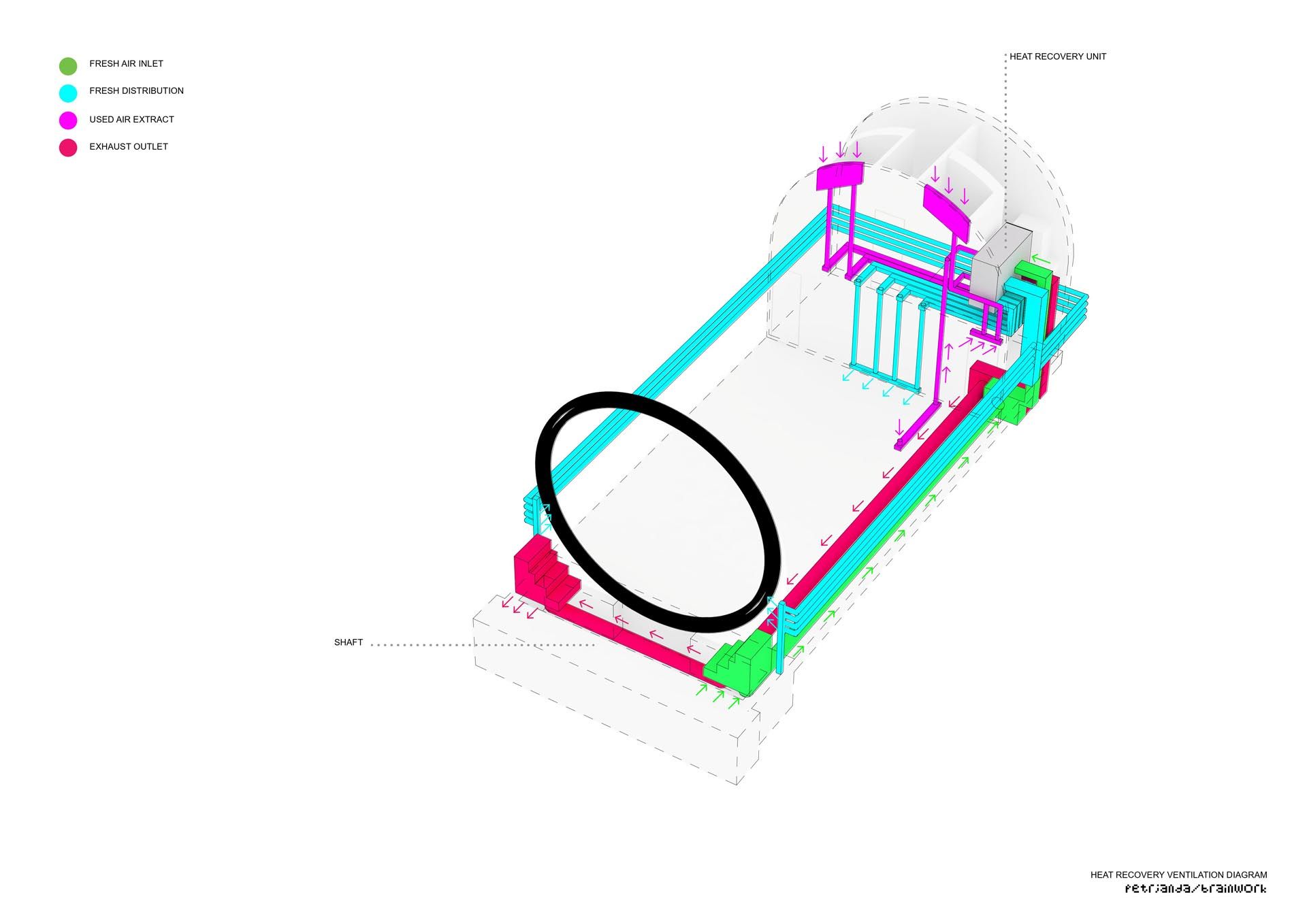 Revitalization of Prague riverfront area