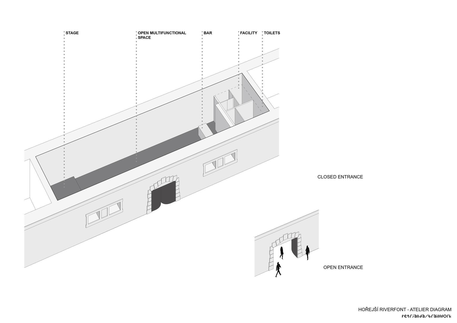 Revitalization of Prague riverfront area