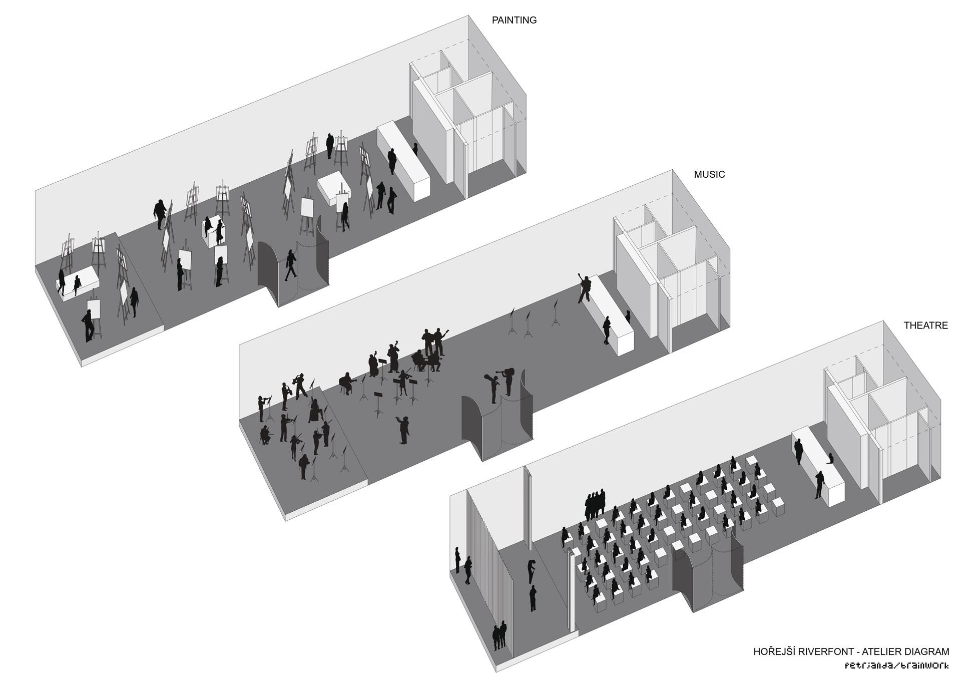 Revitalization of Prague riverfront area
