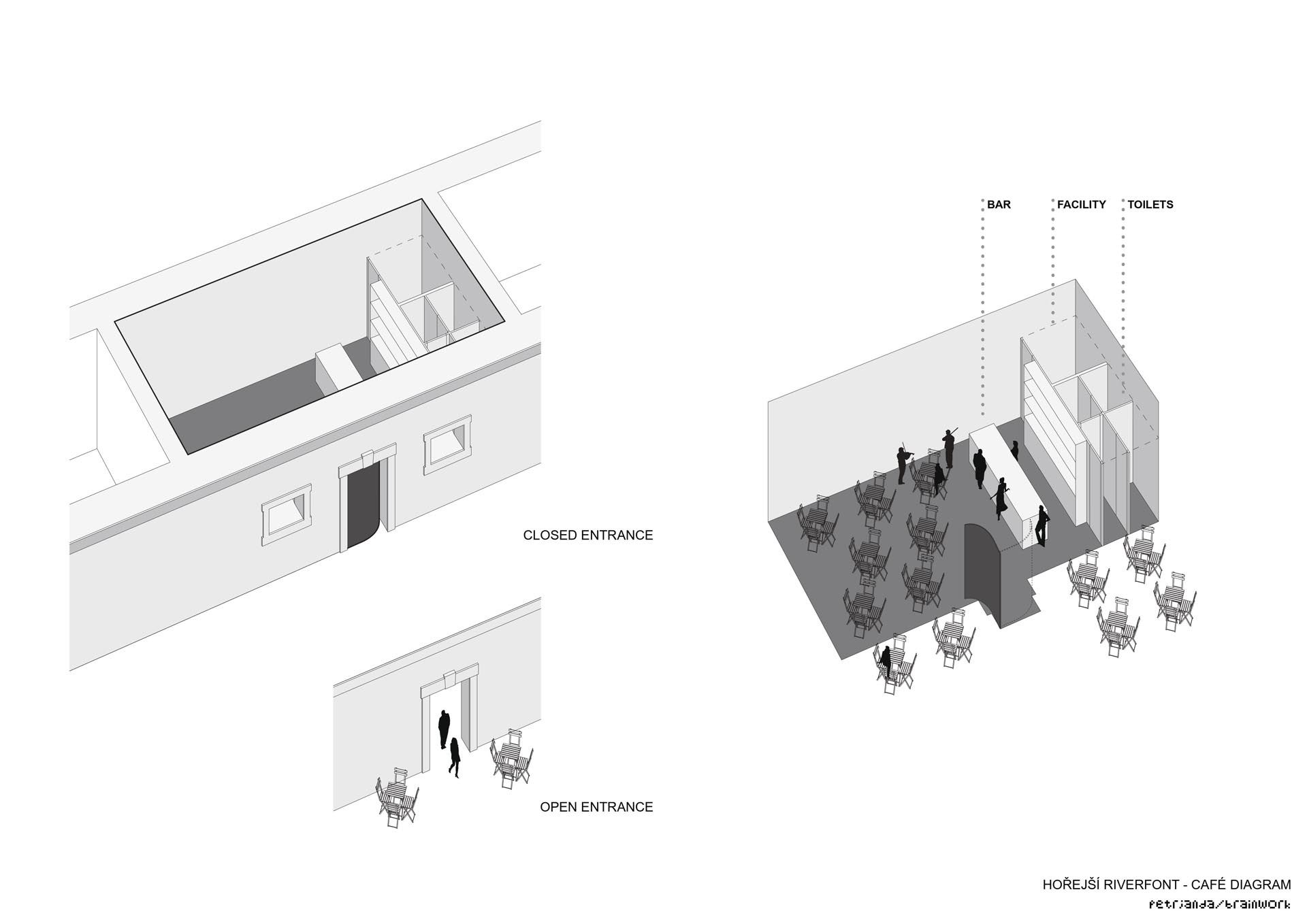 Revitalization of Prague riverfront area