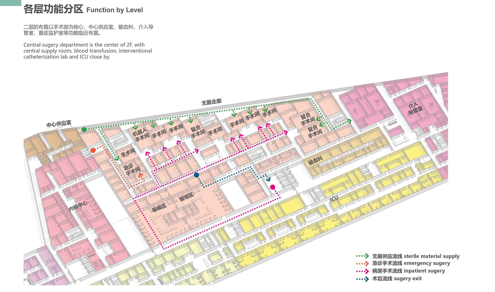 上海科技大学上海临床研究中心 | ShanghaiTech University - Shanghai Clinic Research Centre