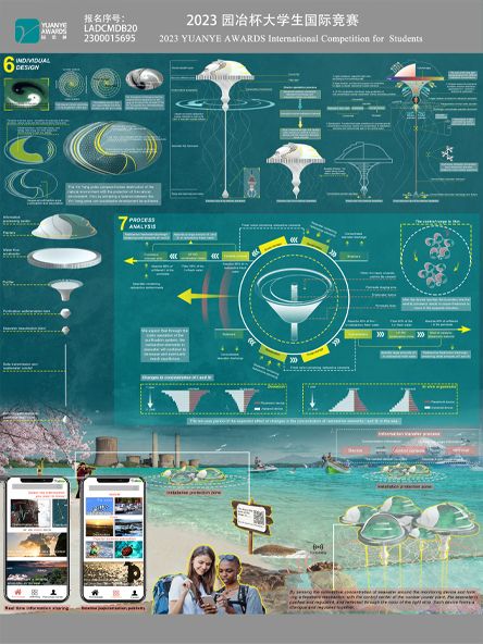 CRY:Circular，Recovery，System——Design of marine landscape ecology restoration system