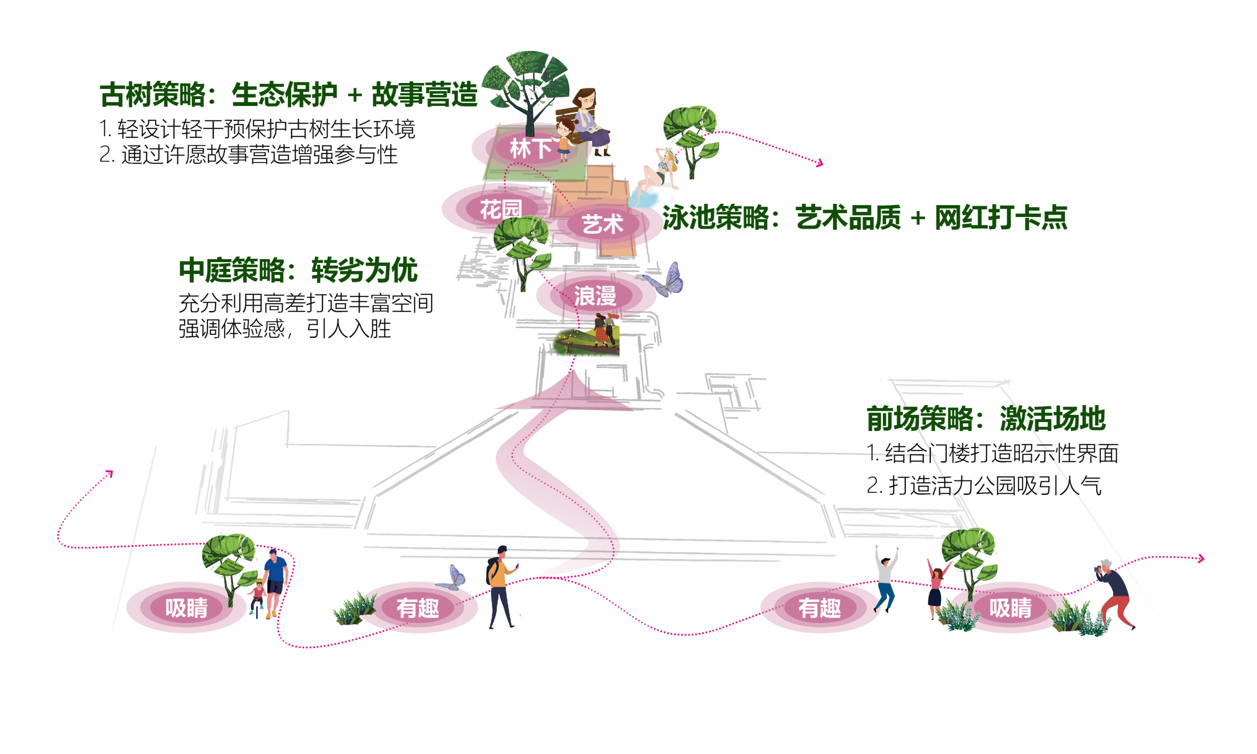中建朱村凤榕台展示区
