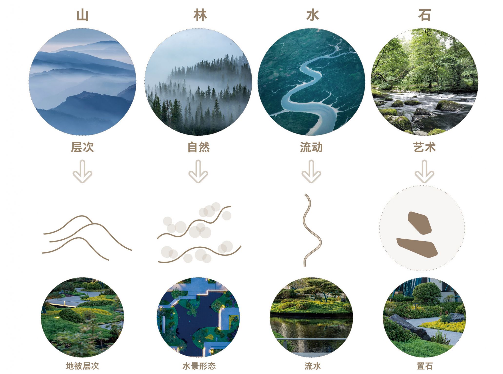 青岛绿城·云栖