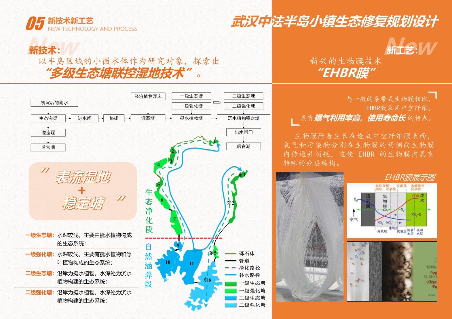 武汉中法半岛小镇生态修复规划设计